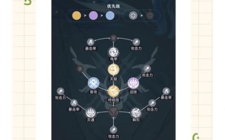 仙剑6灵脉加点攻略？仙剑6灵脉加点攻略图解？
