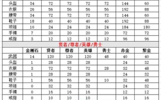 热血传奇精修技能？热血传奇进阶精修卷怎么用？