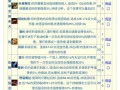 猎装技能组，猎装c级