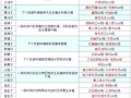 恶波5技能？恶波动技能
