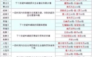 恶波5技能？恶波动技能