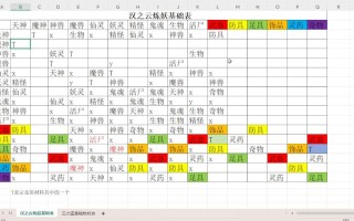 汉之云全攻略，汉之云完美图文攻略
