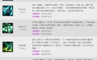 锤石技能cd，锤石技能加点