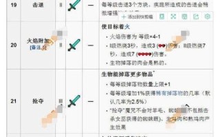 我的世界铁砧使用教学 - 我的世界铁砧使用规则