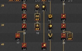 dnf精灵骑士技能？dnf精灵骑士技能展示？