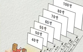 电视机选购攻略，电视机选购指南