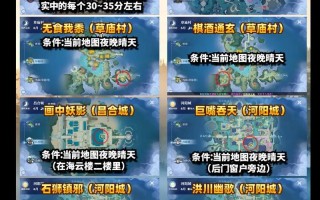 世界之树攻略，世界之树隐藏boss