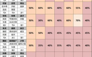 王者荣耀开荒教程，王者荣耀开荒什么意思
