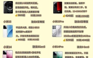 抢红米3攻略？redmi怎么抢？