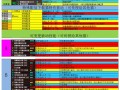 随从技能选取？随从怎么选？