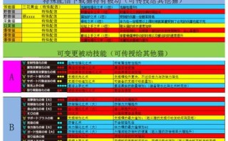 随从技能选取？随从怎么选？