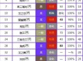 双斧战龙技能？双斧战龙技能搭配？