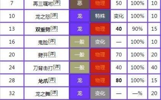 双斧战龙技能？双斧战龙技能搭配？