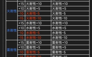 对霞龙技能？霞龙招式？