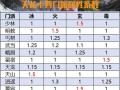 五毒技能书，五毒技能摆放