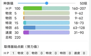 吉利蛋技能？吉利蛋技能表