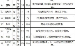 妙蛙花技能表，妙蛙花最强技能