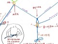 绳索技能，绳索技能训练方面