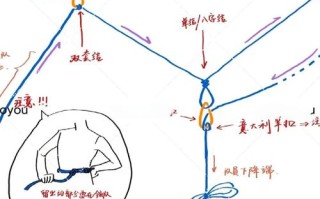 绳索技能，绳索技能训练方面