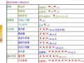 疯八神技能，疯八神出招表