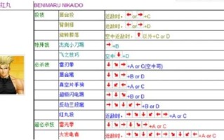 疯八神技能，疯八神出招表