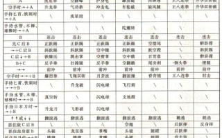 铁拳4技能？铁拳技能连招？
