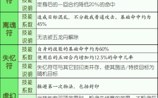 梦幻西游手游方寸技能 - 梦幻西游手游方寸技能怎么用好
