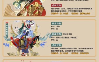 阴阳师式神台词教学，阴阳师式神台词汇总