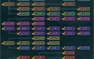 牛b技能的简单介绍