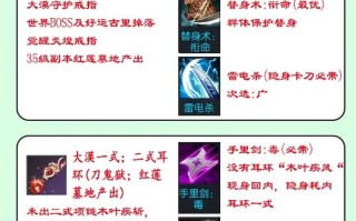 剑灵60版本萌新攻略？剑灵60级版本？