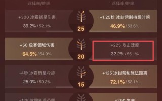 毒狗2技能？毒狗技能一览表