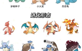 火斑猫技能？火斑猫技能大全图鉴
