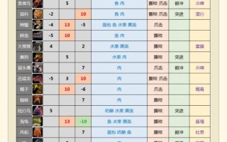 猎人宠物技能条？猎人宠物技能条怎么拖