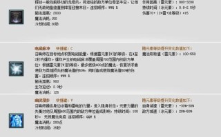 全技能卡尔？卡尔技能搭配