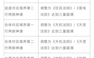 上古卷轴5魔剑士攻略，上古卷轴5 魔剑士