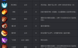 魔域战士群攻技能？魔域战士技能怎么进阶？