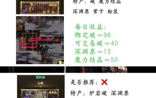 dnf速成教学，dnf怎么快速学技能