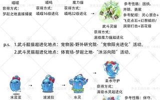 洛克王国喵喵技能？洛克王国喵喵的技能？