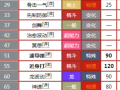 口袋妖怪神速技能，口袋妖怪神速技能怎么获得