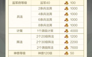 乱世王者统领技能，乱世王者武将技能可以重复叠加吗