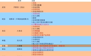 荒满技能（荒要练吗）