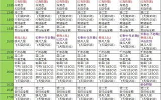 新天龙八部攻略大全 - 新天龙八部玩法攻略