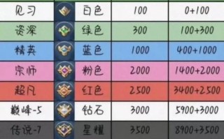 游戏技能等级？游戏技能等级缩写？