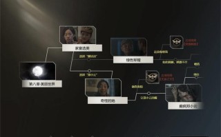 隐形的守护者攻略 - 隐形的守护者攻略大全第七章