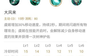 虞姬点技能？虞姬技能图标