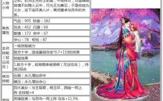 熹妃传全技能？熹妃传全技能加4什么意思
