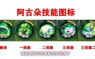 王者荣耀阿骨朵英雄技能，王者新英雄阿骨朵是否今天上线