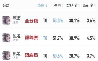 甄姬1技能，甄姬1技能放不准怎么办