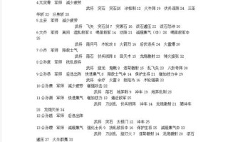 三国群英传2技能代码？三国群英传2所有技能？