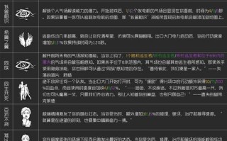 黎明杀机怎么用技能，黎明杀机如何获得技能